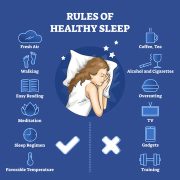 Rules of healthy sleep with correct and wrong habits list outline concept