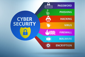 Cybersecurity concept with key elements