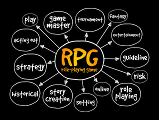 RPG - Role-Playing Game mind map, concept for presentations and reports