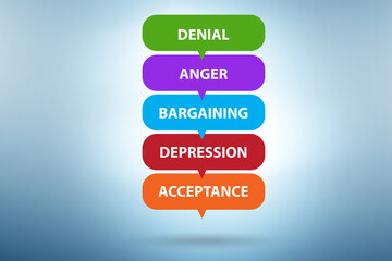 Illustration of five stages of grief