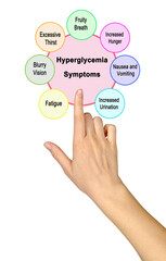 Seven  Symptoms of Hyperglycemia