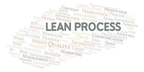 Lean Process typography word cloud create with the text only.