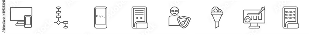 Aufkleber outline set of programming line icons. linear vector icons such as cross-platform, flowchart, comman