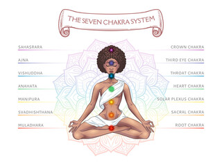 Seven chakra system in human body, infographic with meditating yogi black woman, vector illustration