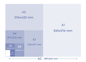 A-series paper formats size, A0 A1 A2 A3 A4 A5 A6 A7 with labels and dimensions in milimeters. International standard ISO paper size proportions the actual real millimeter size