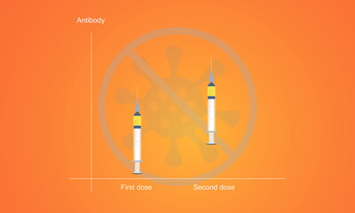 Concepts of coronavirus or covid-19 vaccine and antibody titer.