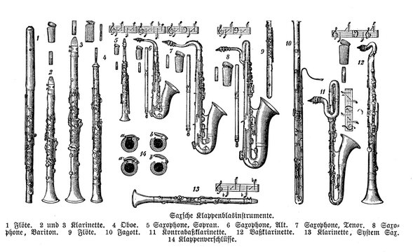 Wind musical instruments: flute, sax, clarinet, oboe, saxophone from a catalogue with German descriptions