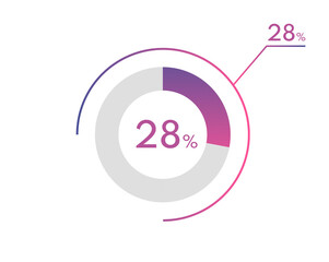 28 Percentage diagrams, pie chart for Your documents, reports, 28% circle percentage diagrams for infographics