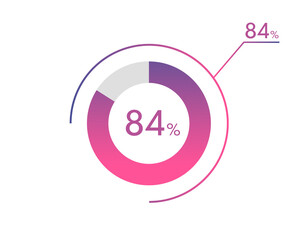 84 Percentage diagrams, pie chart for Your documents, reports, 84% circle percentage diagrams for infographics