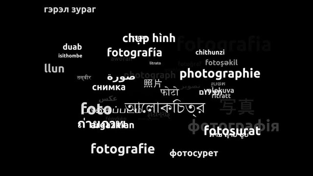 Photograph Translated in 49 Worldwide Languages Endless Looping 3d Zooming Wordcloud Mask