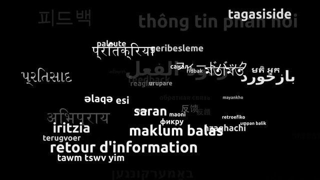 Feedback Translated in 45 Worldwide Languages Endless Looping 3d Zooming Wordcloud Mask