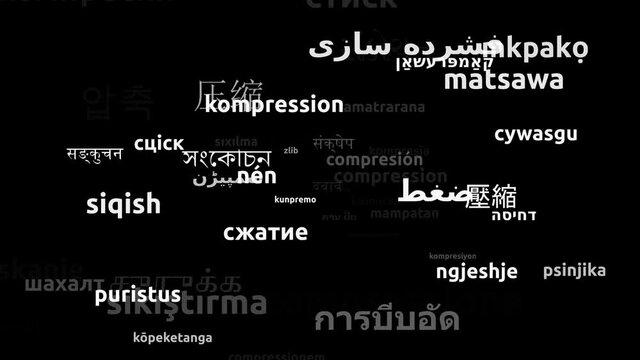 Compression Translated in 54 Worldwide Languages Endless Looping 3d Zooming Wordcloud Mask
