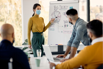 Businesswoman with face mask talking to her colleagues on a presentation in the office