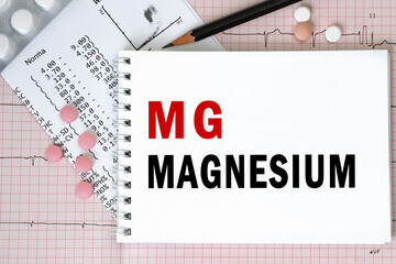 Notebook page with word - MAGNESIUM nearby with a pills and pencil, medical concept