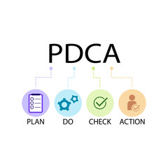PDCA Analysis icon design illustration