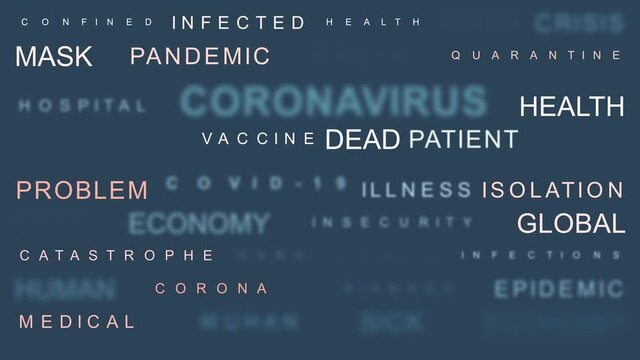 Animated tags of words related to Covid-19
