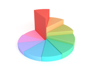 Obraz premium Pie chart Ten parts isolated on white background - 3D Render