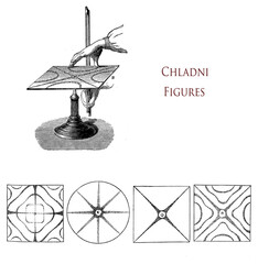 Chladni figures are nodal resonance patterns created by vibrations on a rigid surface, technique invented by Ernst Chladni German physicist and used also in the construction of musical instruments.