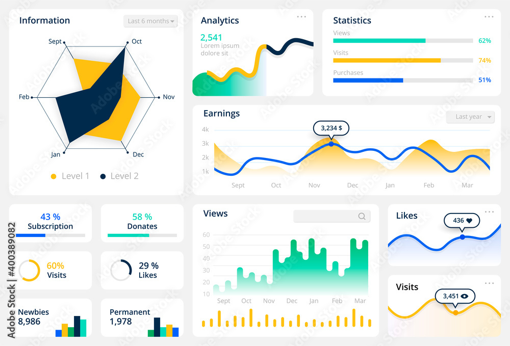 Poster Statistics graph template. Website dashboard mockup with diagrams and bars elements. Data visualization or analytic information of profits and visits. Vector mobile app interfaces set