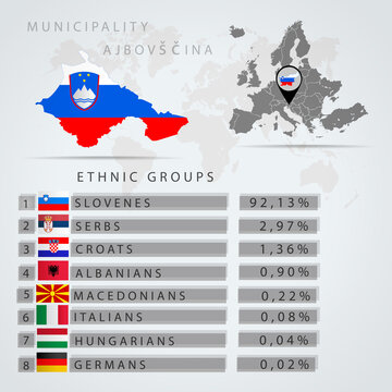 Ethnic groups municipality of Ajdovščina. Slovenia