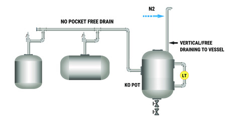 Vector illustration for Outlet Discharge Piping From Pressure Relieving Devices EPS10