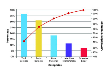 Vector illustration for Pareto Chart EPS10