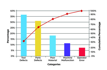 Vector illustration for Pareto Chart EPS10