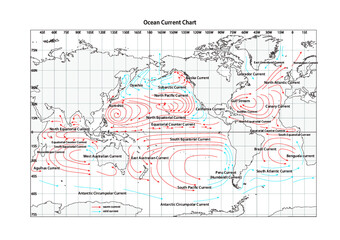 世界の主な海流、世界海流図、英語版