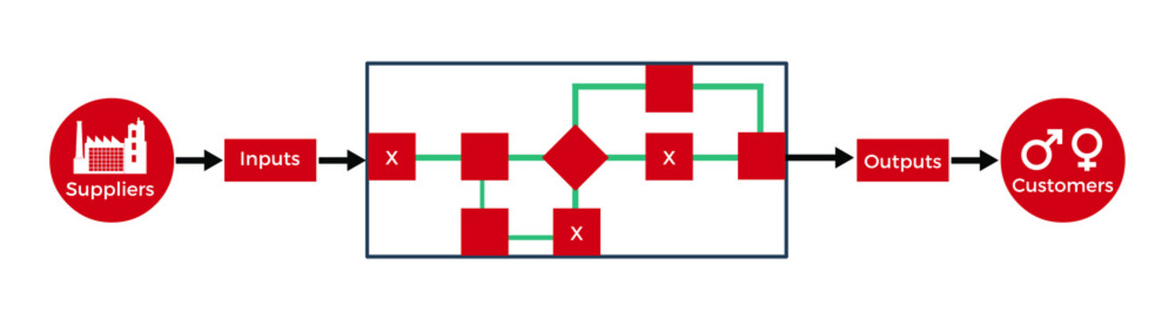 Vector illustration for SIPOC Process1 EPS10