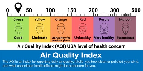 People in masks because of fine dust. US Air Quality Index (AQI) vector infographic with icons.