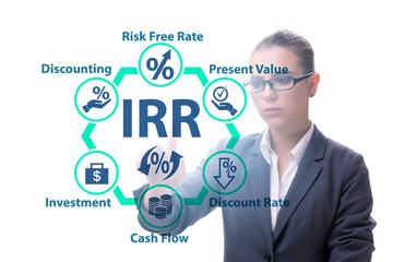 Concept of IRR - Internal Rate of Return