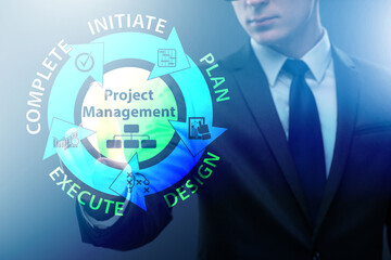 Businessman in project management different phases
