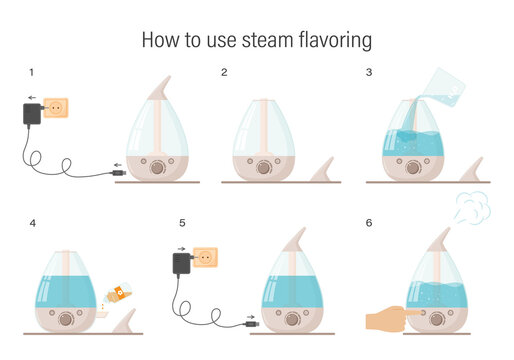 Scheme of using steam flavoring. Step-by-step instructions for starting the humidifier with aroma oil. flat vector illustration. isolated on a white background.