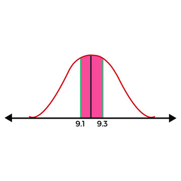 Flat Vector Diagram For Confidence Intervals EPS10