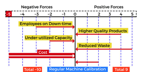 Vector illustration for Forces Chart EPS10