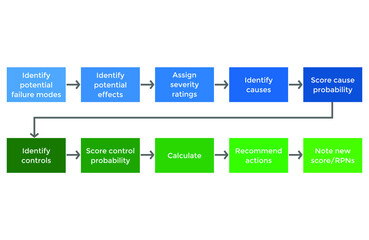 Vector illustration for Process Graph EPS10