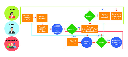 Vector illustration for Swim Lane Process1 EPS10