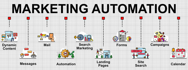 Vector banner of Marketing automation tasks. Things that automation do in marketing.
Creative flat design for web banner ,business presentation, online article.