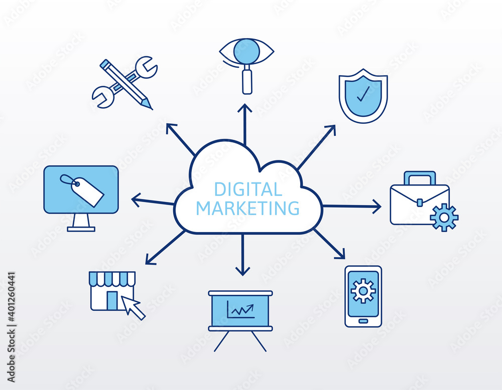 Poster cloud computing and bundle of marketing digital set icons