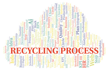 Recycling Process typography word cloud create with the text only.