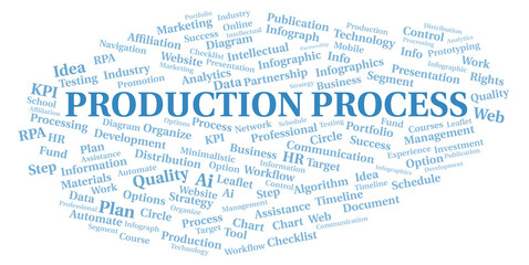 Production Process typography word cloud create with the text only.
