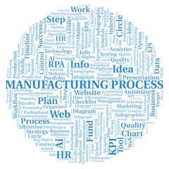 Manufacturing Process typography word cloud create with the text only.