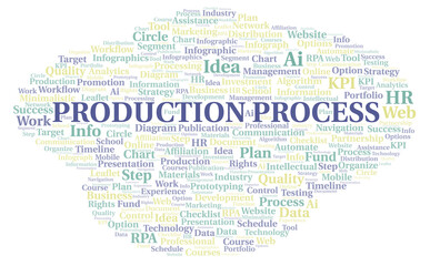 Production Process typography word cloud create with the text only.