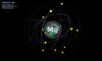 Atom of Magnesium with Core and 12 Electrons