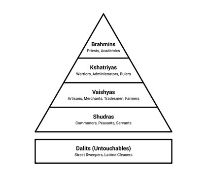kshatriyas caste system