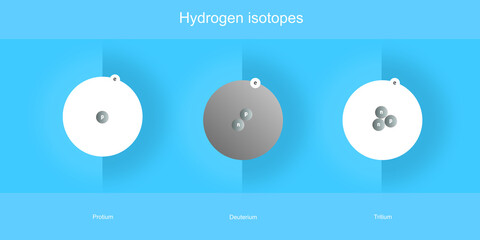 A set of hydrogen isotopes atomic structure in elementary particles physics theory