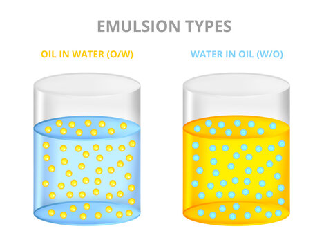 Vector set of scientific illustration with emulsion types of oil in water O/W and water in oil W/O. A heterogeneous mixture of two liquids. Stable dispersion of two liquids normally immiscible.