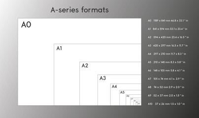 A-series paper formats size, A0 A1 A2 A3 A4 A5 A6 A7 with labels and dimensions in milimeters. International standard ISO paper size proportions the actual real millimeter size. - obrazy, fototapety, plakaty