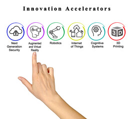 Woman Presenting Six Innovation Accelerators.