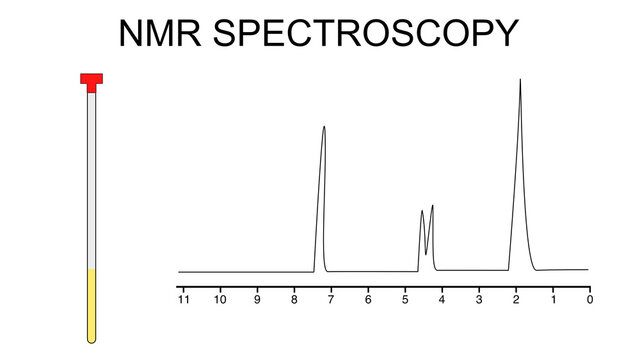 Illustration of Nuclear Magnetic Resonance (NMR) tube and spectrum.